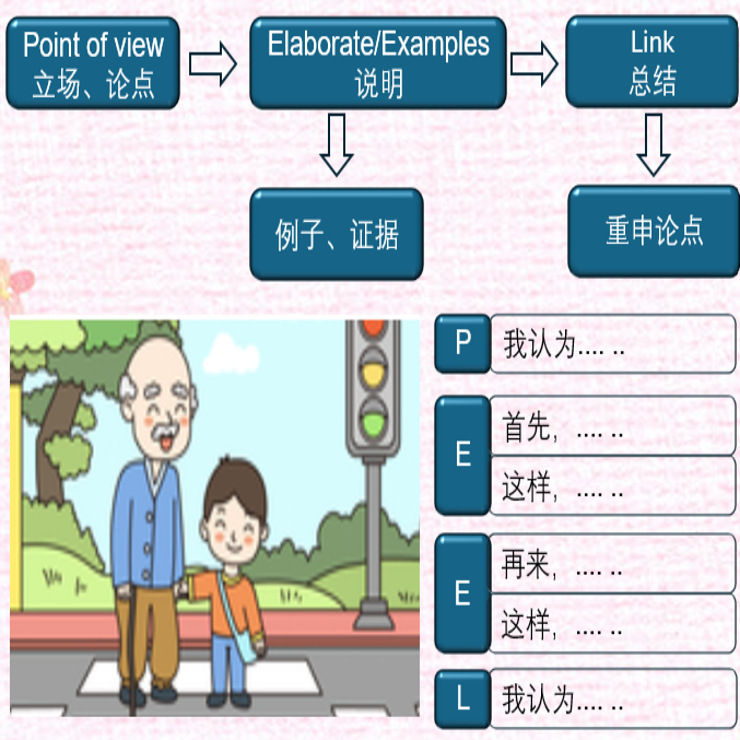 Practical Example Image